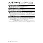 リンナイ RUF-A2015AB(C)  13A 取扱説明書 商品図面 施工説明書 器具仕様書 ガスふろ給湯器 設置フリータイプ フルオート RUF-Aシリーズ 20号 PS扉内後方排気型 取扱説明書30